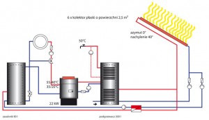 kolektory schemat