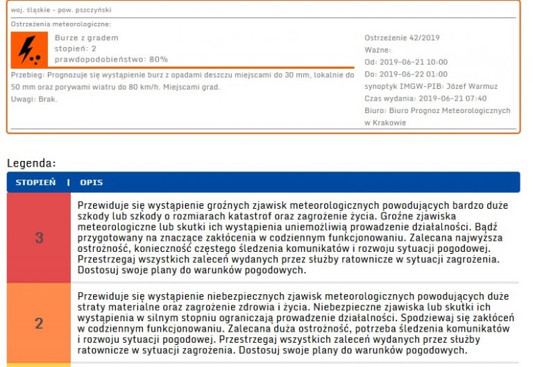 Komunikat IMGW, Burze z gradem.
