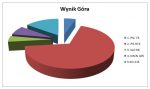 wynik Gora