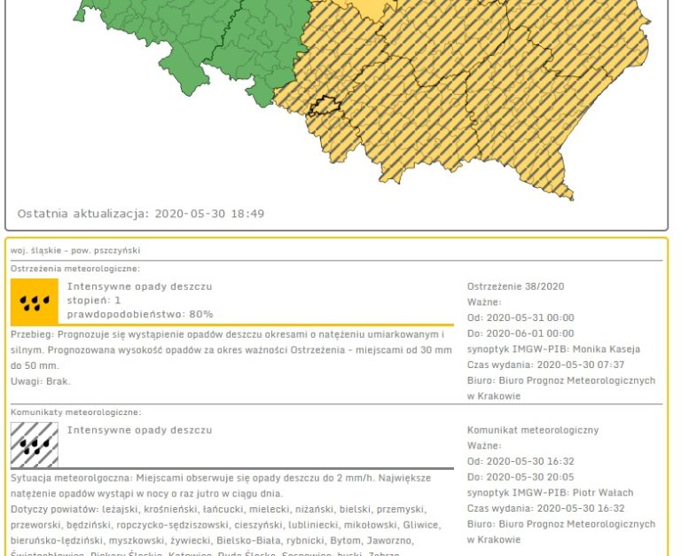 Ostrzeżenia meteorologiczne: Intensywne opady deszczu