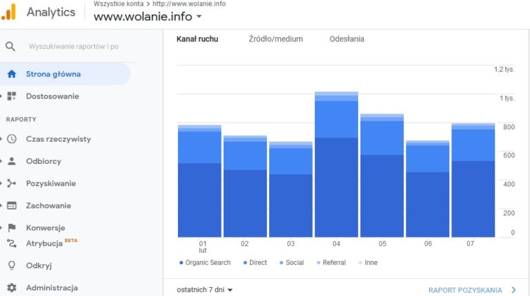 Wolanie.Info – z największą popularnością